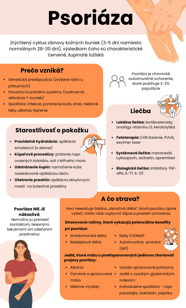 Infografika o psoriáze
